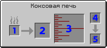 Коксовая печь интерфейс.png